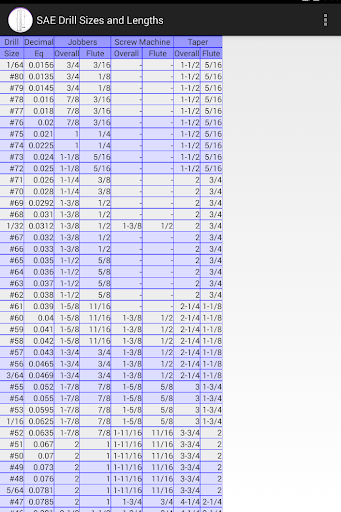 Android application Drill Bit Size & Length Chart screenshort