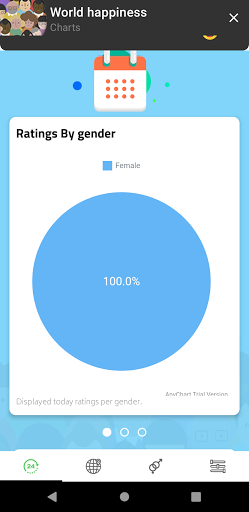 World Happiness Rating