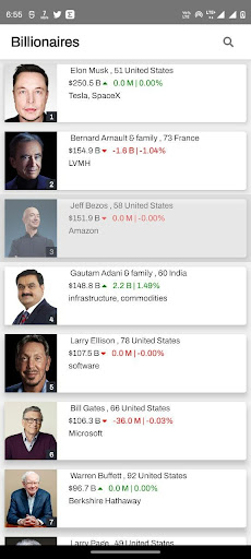 Top Forbes Billionaires | TFB Screenshot