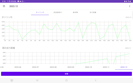 ガソリン代 記録帳 給油量 走行距離  燃費 車の管理