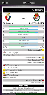 Futbol LaLiga