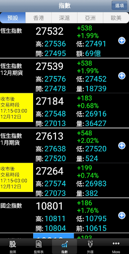 TDstock PRO - 金股至尊 (香港股票即時報價)  screenshots 3