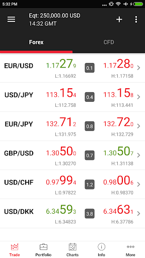 JForex EU Screen 2