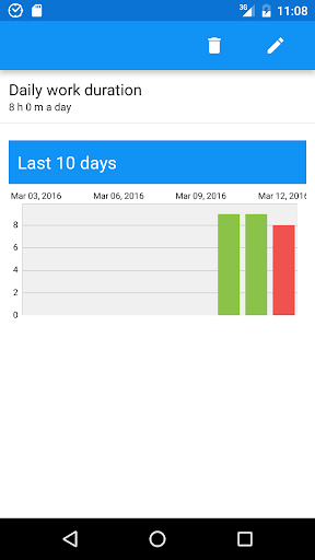 aTimeLogger - Time Tracker