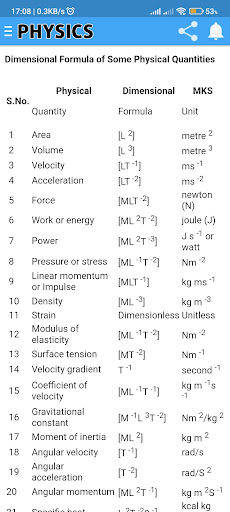 Class 11 Physics Notes Screen 2