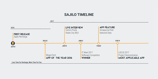 Android application Sajilo Recharge(Scan Recharge) screenshort
