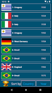 World Cup champions number , winner and more 2.0.0 APK screenshots 4