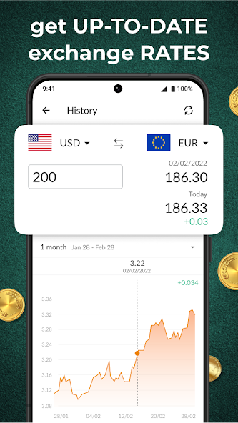 Currency Converter Plus 2.10.6 APK + Mod (Unlimited money) untuk android