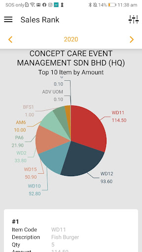 eDashboard - Sales Monitor Screen 3