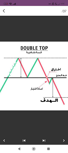 تعلم التداول بمهارة Screen 2