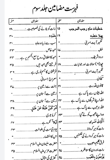بزم انور کی تقریریں کتاب Screen 2