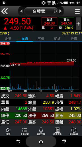 元富證券 行動達人 Screen 2