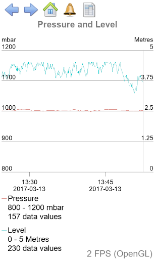 Fernhill SCADA Screen 2