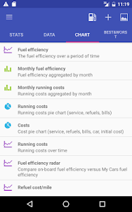 My Cars (Fuel logger++) Varies with device APK screenshots 9