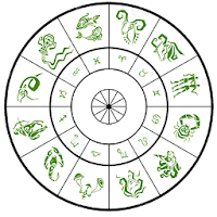 Zodiac Horoscope and Astrology