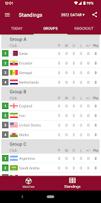 Live Scores For World Cup 2022 - Apps On Google Play