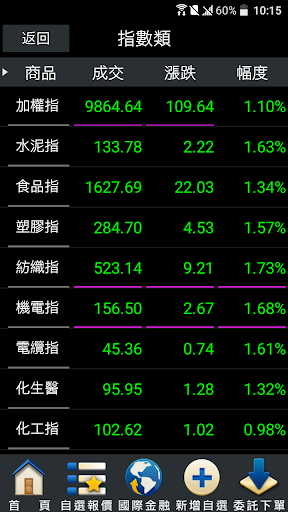 中農證券 Screen 3