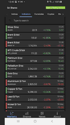 SA Shares Screen 2