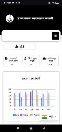 SPMS Screen 3