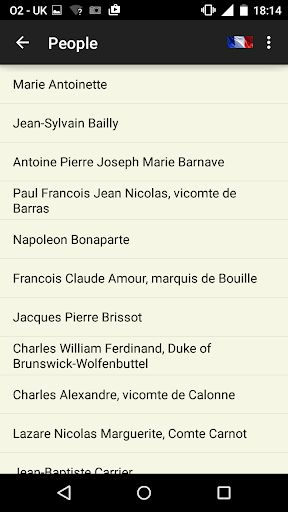 French Revolution - Day by Day