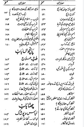 اسلامی لائبریری اردو Screen 2