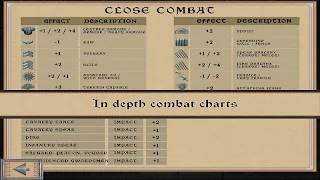 100 Years' War - Screenshot 2