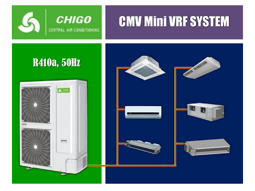 AC Repair Chigo Guide : HVAC Screen 3