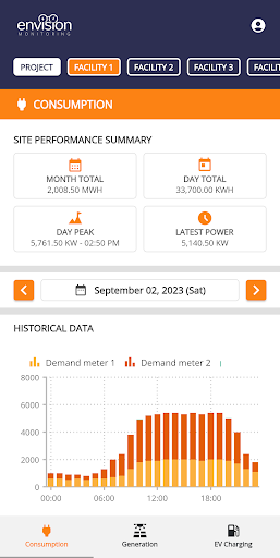 Envision Monitoring Screen 3