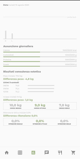 Ti.Vita PN Screen 3