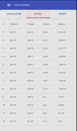 Android application Credit Card Payoff Calculator screenshort