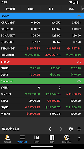 Android application MotiveWave Mobile: Trading screenshort