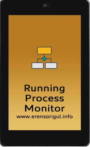 Running Process Monitor Screen 3