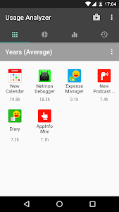 Usage Analyzer: apps usage Unknown