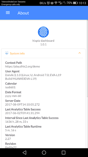Interactive Dashboard for DHIS