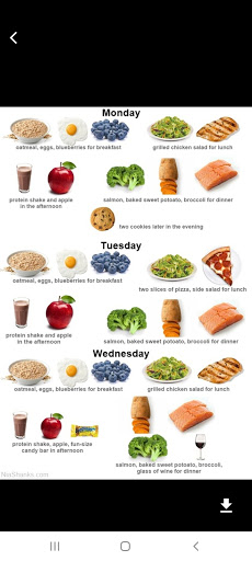 Calories in food