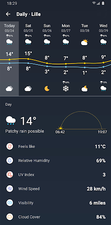 天気予報 - 天気速報アプリのおすすめ画像5