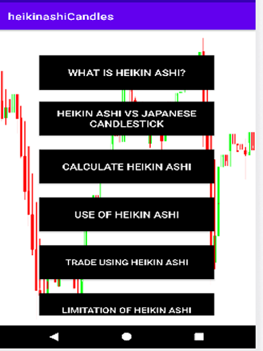 Heikin Ashi Chart Reading Screen 3