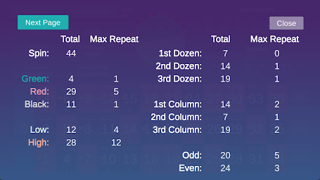 Roulette Statistic & Analysis