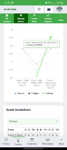 Zeraki Analytics Screen 3