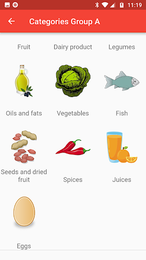 Diet for every blood group Screen 3