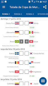 Tabela da Copa do Mundo 2018 R