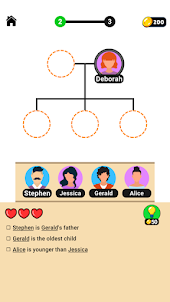 Family Tree: Brain Out
