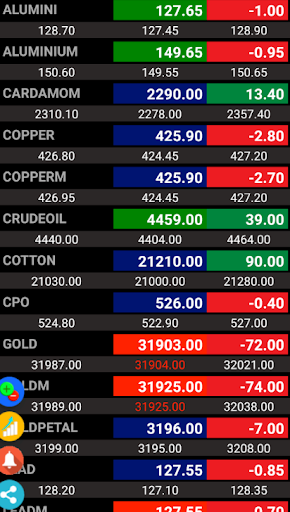 Android application MCX NCDEX Live Rates & Charts screenshort