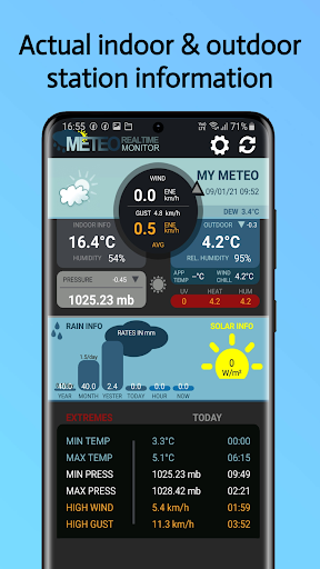 Cumulus Realtime Meteo Monitor