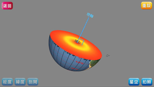 翰林經緯度與五大地形