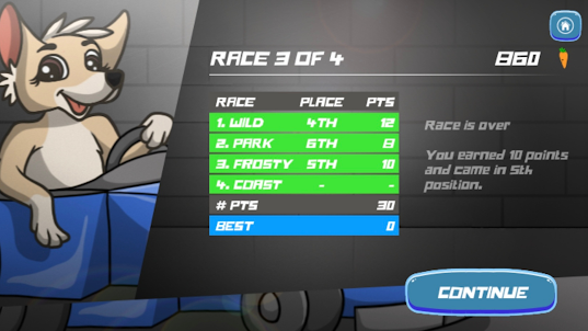 Rabbit's Go Cart