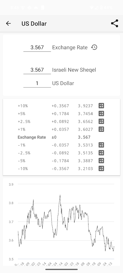 #6. Israeli Exchange Rates (Android) 由: MobileAnarchy