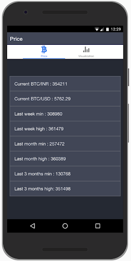 Android application Price and chart for Zebpay bit screenshort
