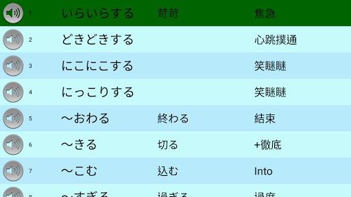 吳氏日文: 動詞1 (記憶機示範版本) Screen 2