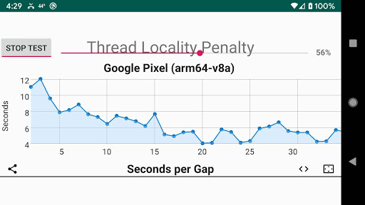 Android application Thread Penalty - Java & C++ cp screenshort